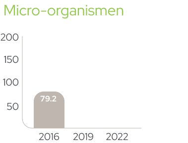 bar1 nl - Het belang van biocontrole